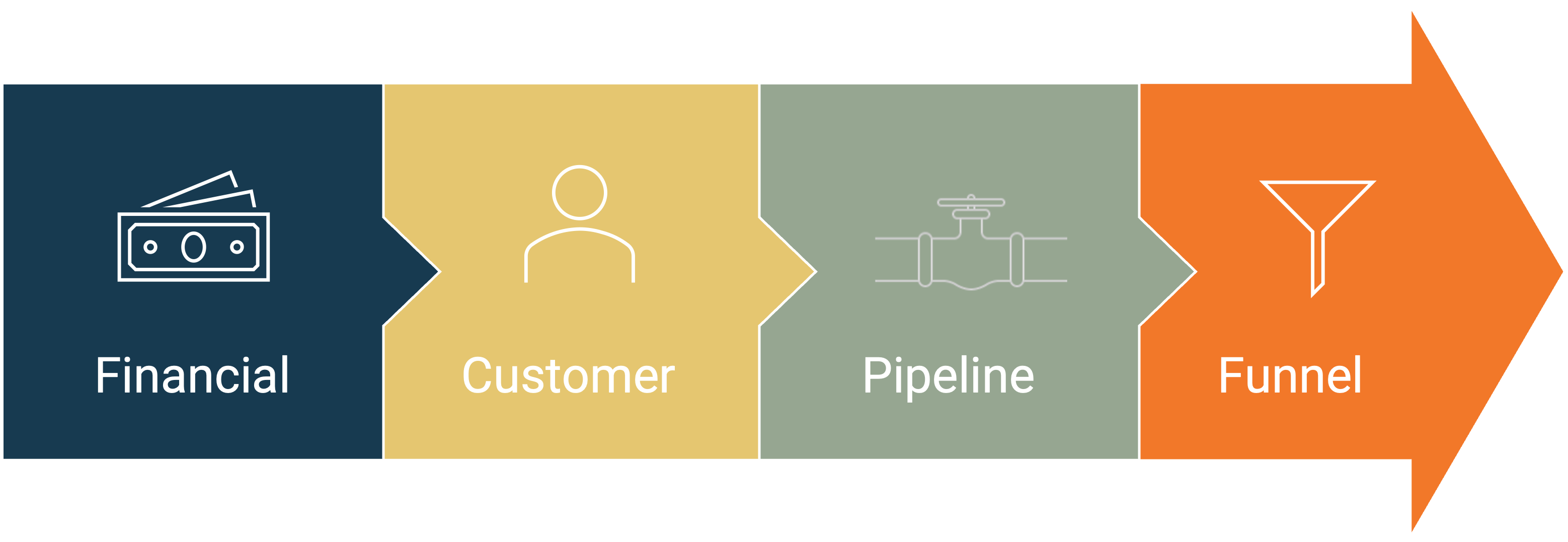 Arrows for leaky rev