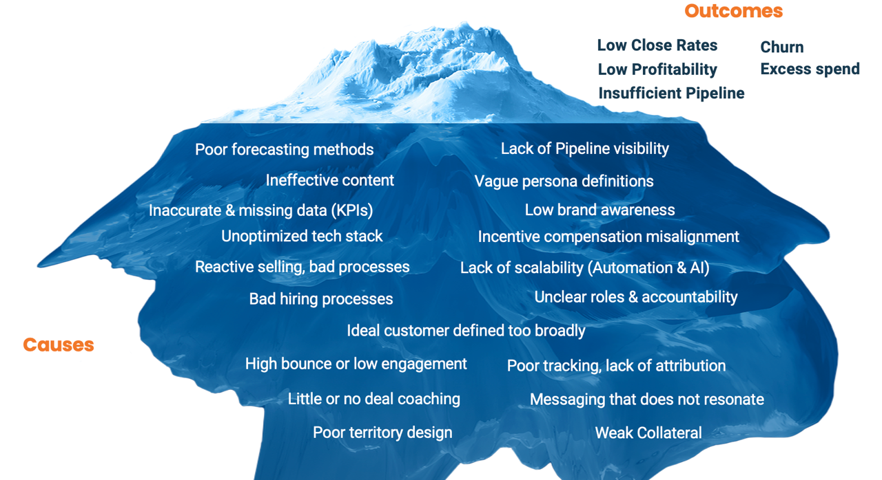 Iceberg 312 Iceberg 312