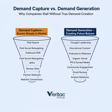 Demand Funnels