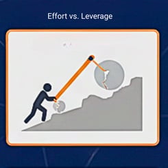 Effort vs. Leverage