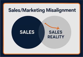 Sales Marketing blog size