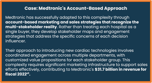 Account based approach