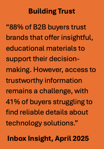 B2B Buyer trust increase with education Inbox Insight
