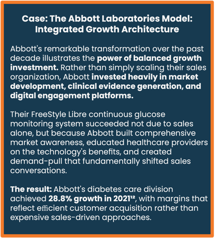 Integrated growth architecture