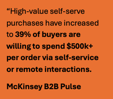 Spending on self-service transactions McKinsey