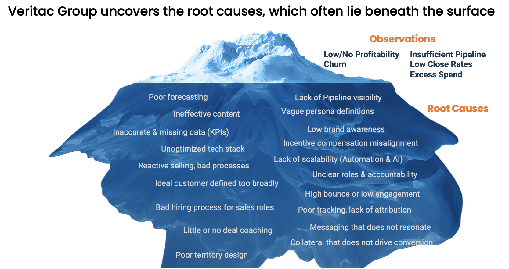 New iceberg