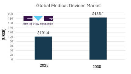 Thumbnail_Global Medical Device Market