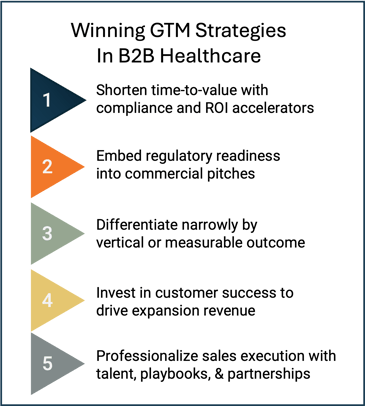 Winning GTM Strategies
