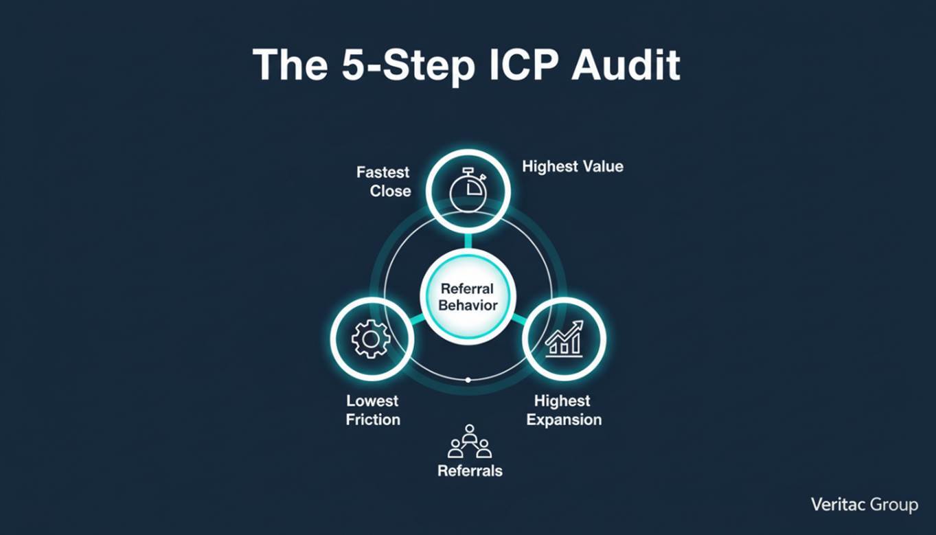 The Growth Diagnostics Playbook: 10 Frameworks for Auditing Revenue Systems Before You Scale